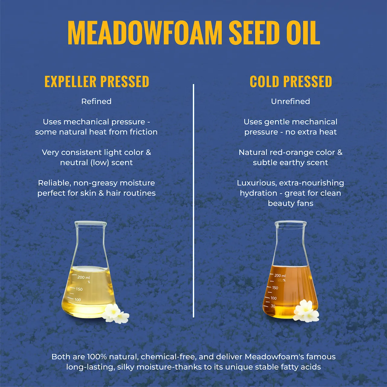 Meadowfoam CP - Gallery 5