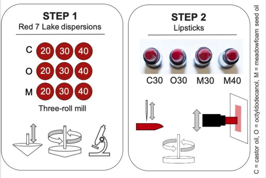 UofT Lipstick Dispersant Study