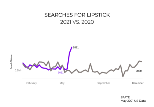 Lip Stick Online Searches